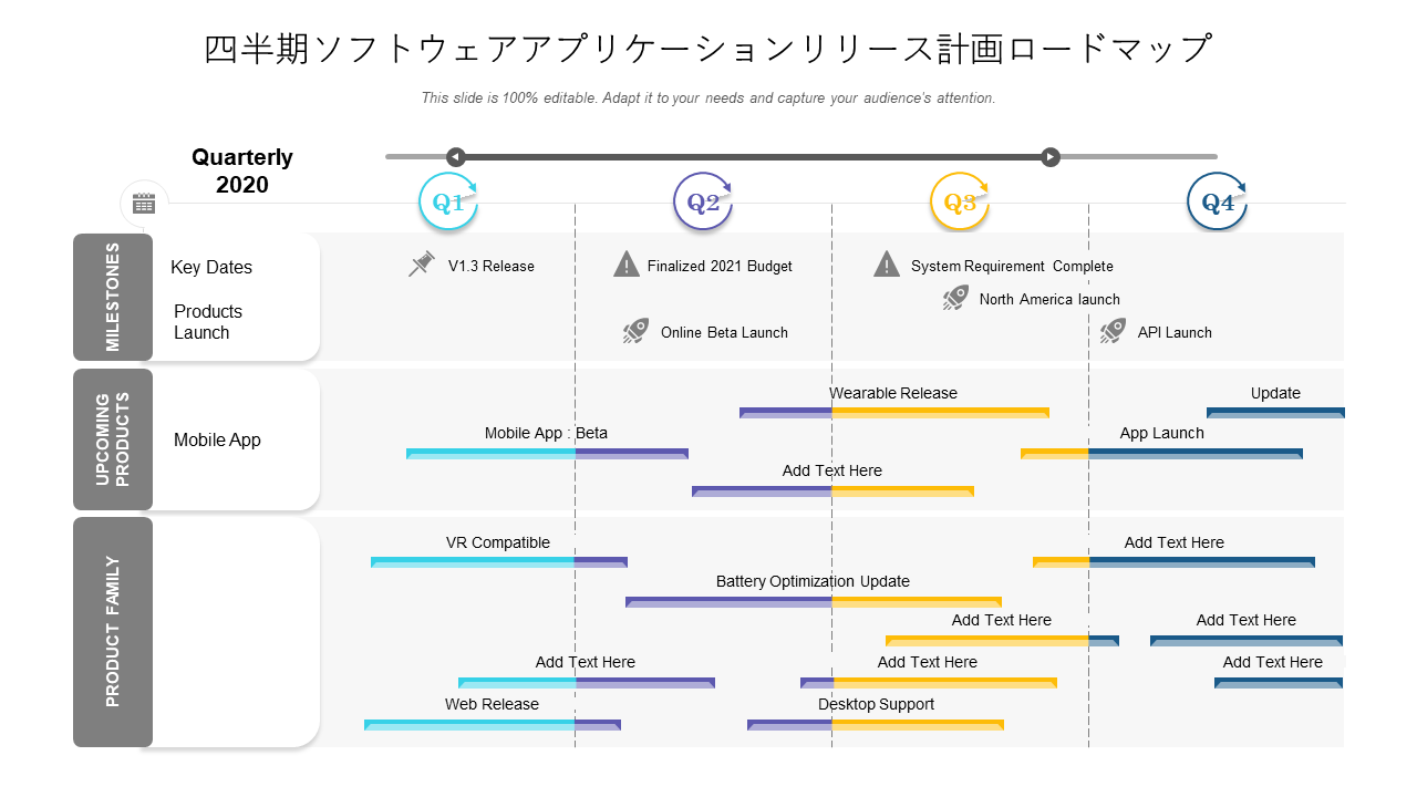 四半期ソフトウェアアプリケーションリリース計画ロードマップ 四半期ソフトウェアアプリケーションリリース計画ロードマップ