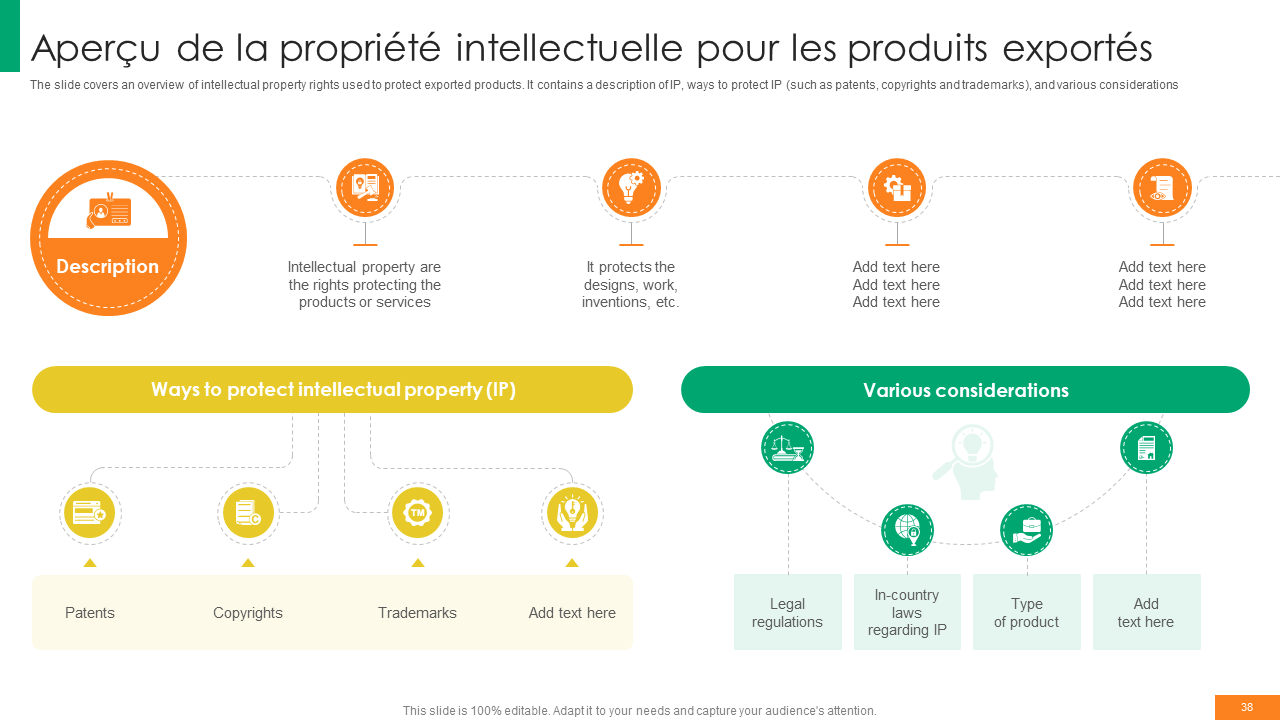 Apercu de la propriete intellectuelle pour les produits exportes Apercu de la propriete intellectuelle pour les produits exportes