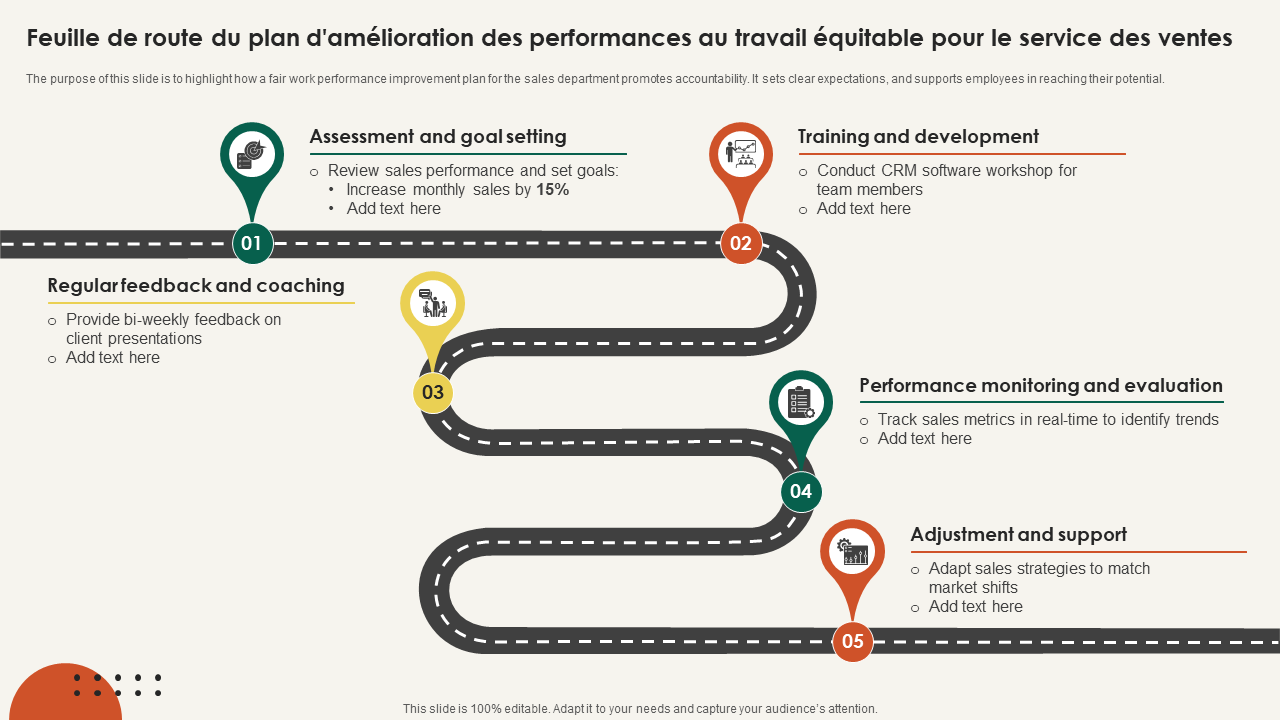 Feuille de route du plan d_amelioration des performances au travail equitable pour le service des ventes Feuille de route du plan d_amelioration des performances au travail equitable pour le service des ventes