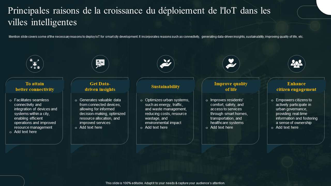 Principales raisons de la croissance du deploiement de l_IoT dans les villes intelligentes