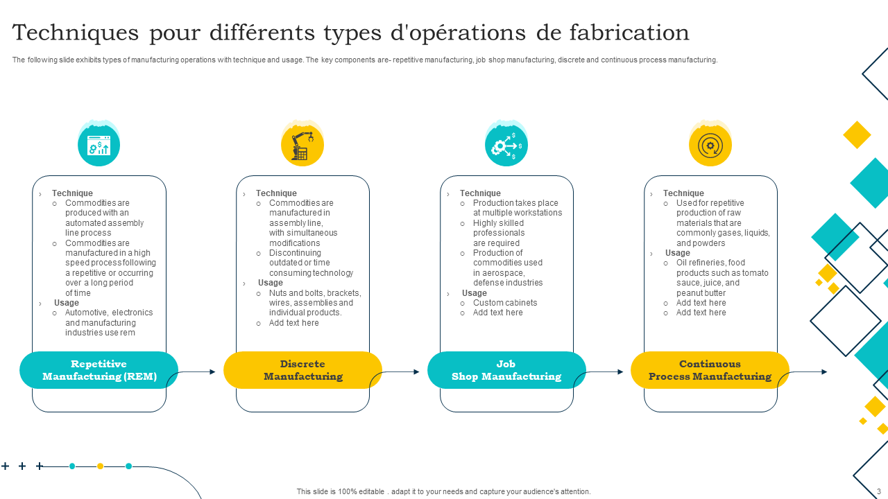 Techniques pour differents types d_operations de fabrication Techniques pour differents types d_operations de fabrication