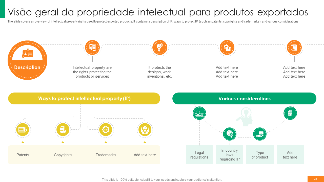 Visao geral da propriedade intelectual para produtos exportados Visao geral da propriedade intelectual para produtos exportados
