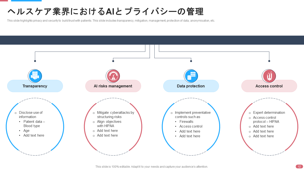 ヘルスケア業界におけるAIとプライバシーの管理