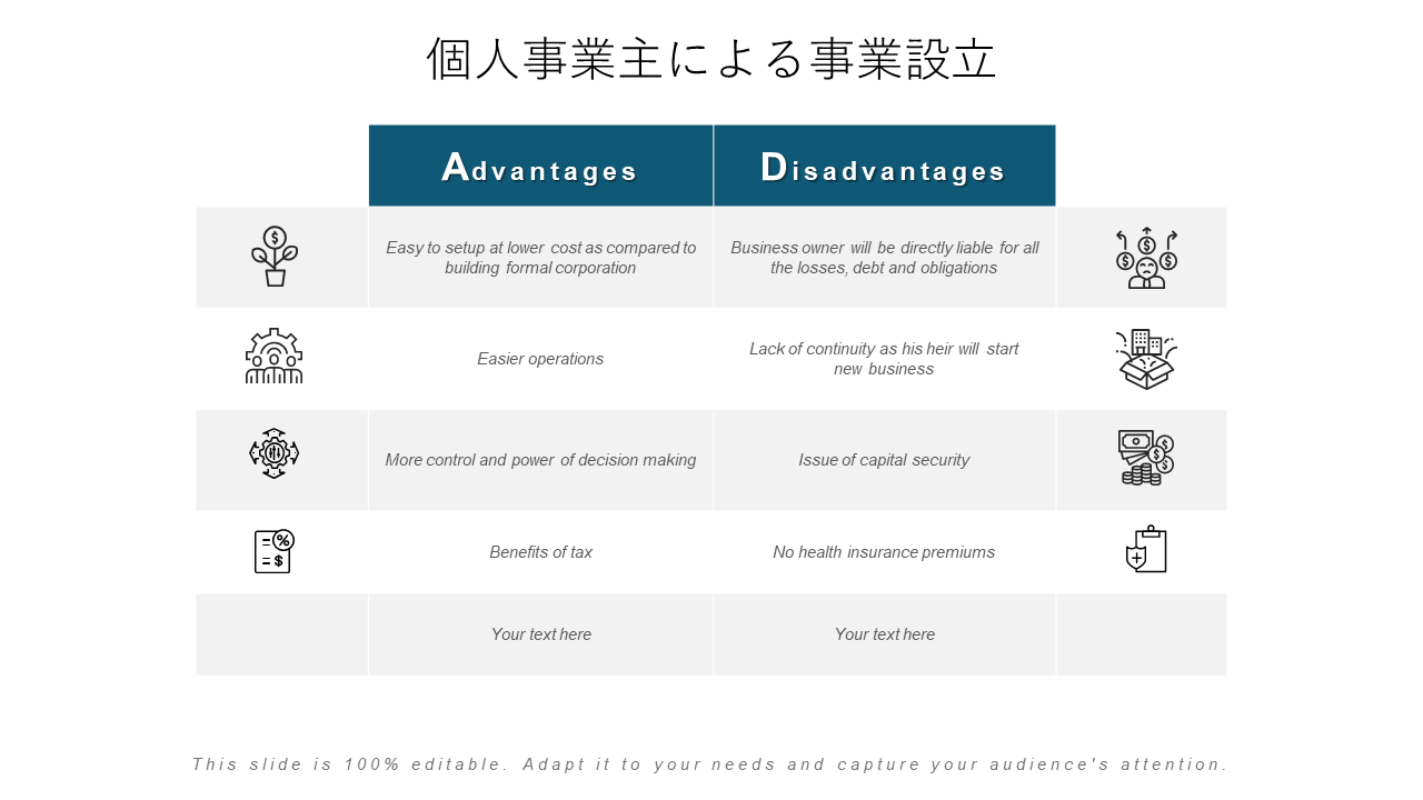 個人事業主による事業設立