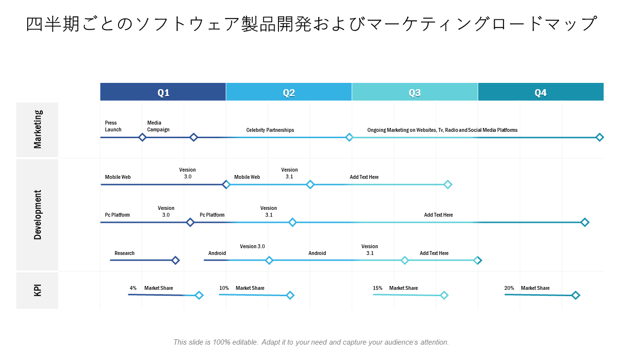 四半期ごとのソフトウェア製品開発およびマーケティングロードマップ 四半期ごとのソフトウェア製品開発およびマーケティングロードマップ