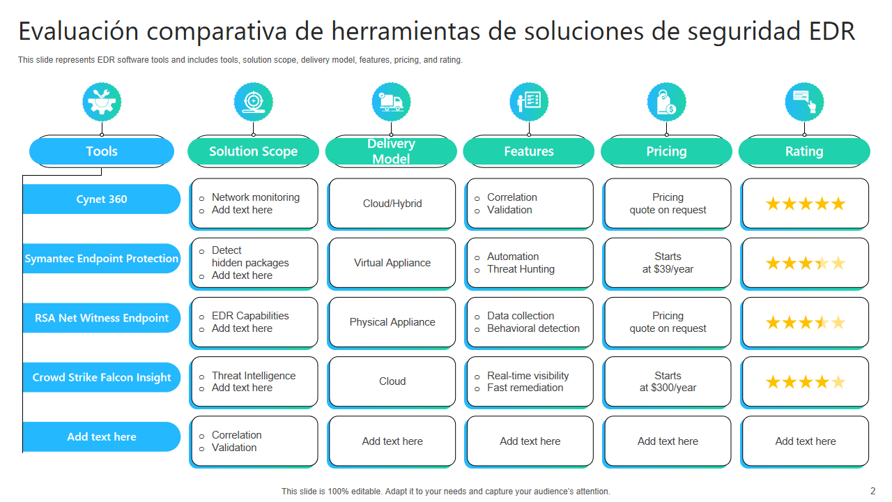 Evaluacion comparativa de herramientas de soluciones de seguridad EDR Evaluacion comparativa de herramientas de soluciones de seguridad EDR