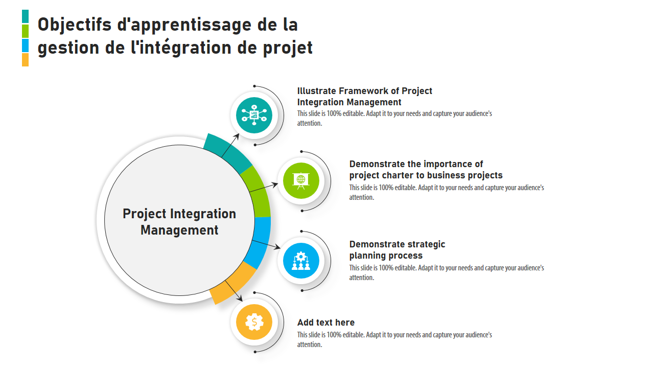 Objectifs dapprentissage de la gestion de lintegration de projet