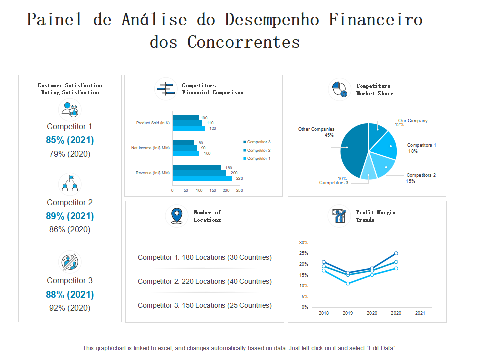 Painel de Analise do Desempenho Financeiro dos Concorrentes