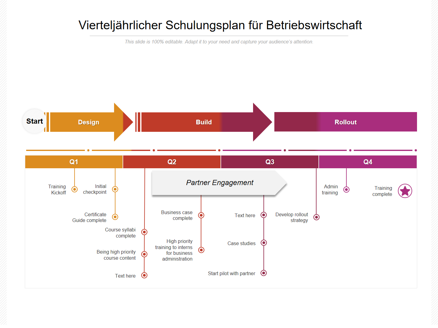 Vierteljahrlicher Schulungsplan fur Betriebswirtschaft Vierteljahrlicher Schulungsplan fur Betriebswirtschaft