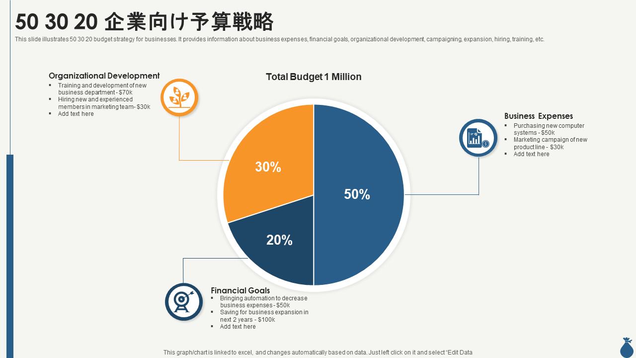 50 30 20 企業向け予算戦略 50 30 20 企業向け予算戦略