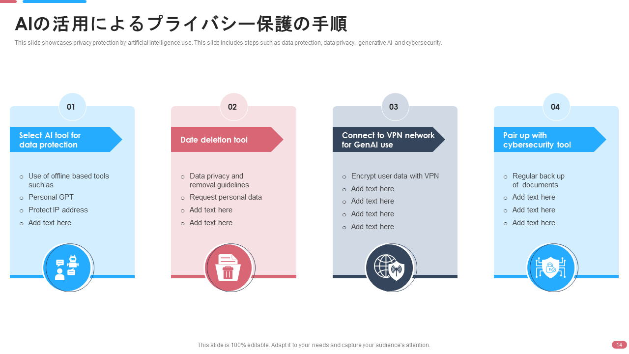 AIの活用によるプライバシー保護の手順