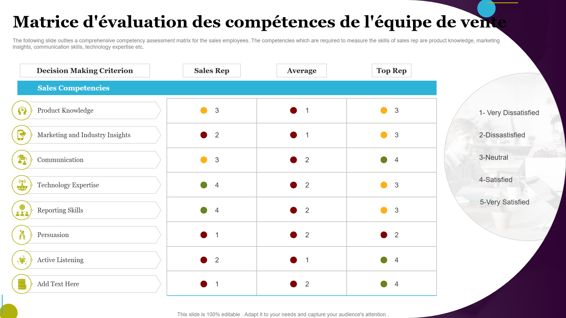 Matrice d_evaluation des competences de l_equipe de vente