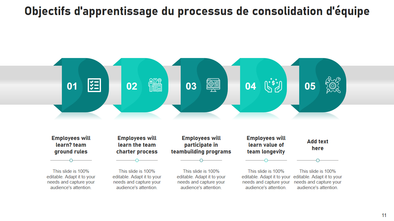 Objectifs dapprentissage du processus de consolidation dequipe