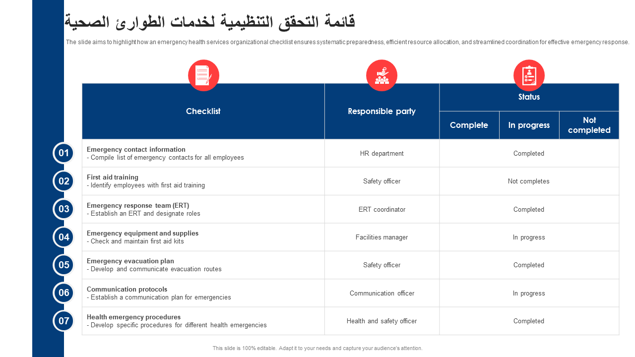 قائمة التحقق التنظيمية لخدمات الطوارئ الصحية قائمة التحقق التنظيمية لخدمات الطوارئ الصحية