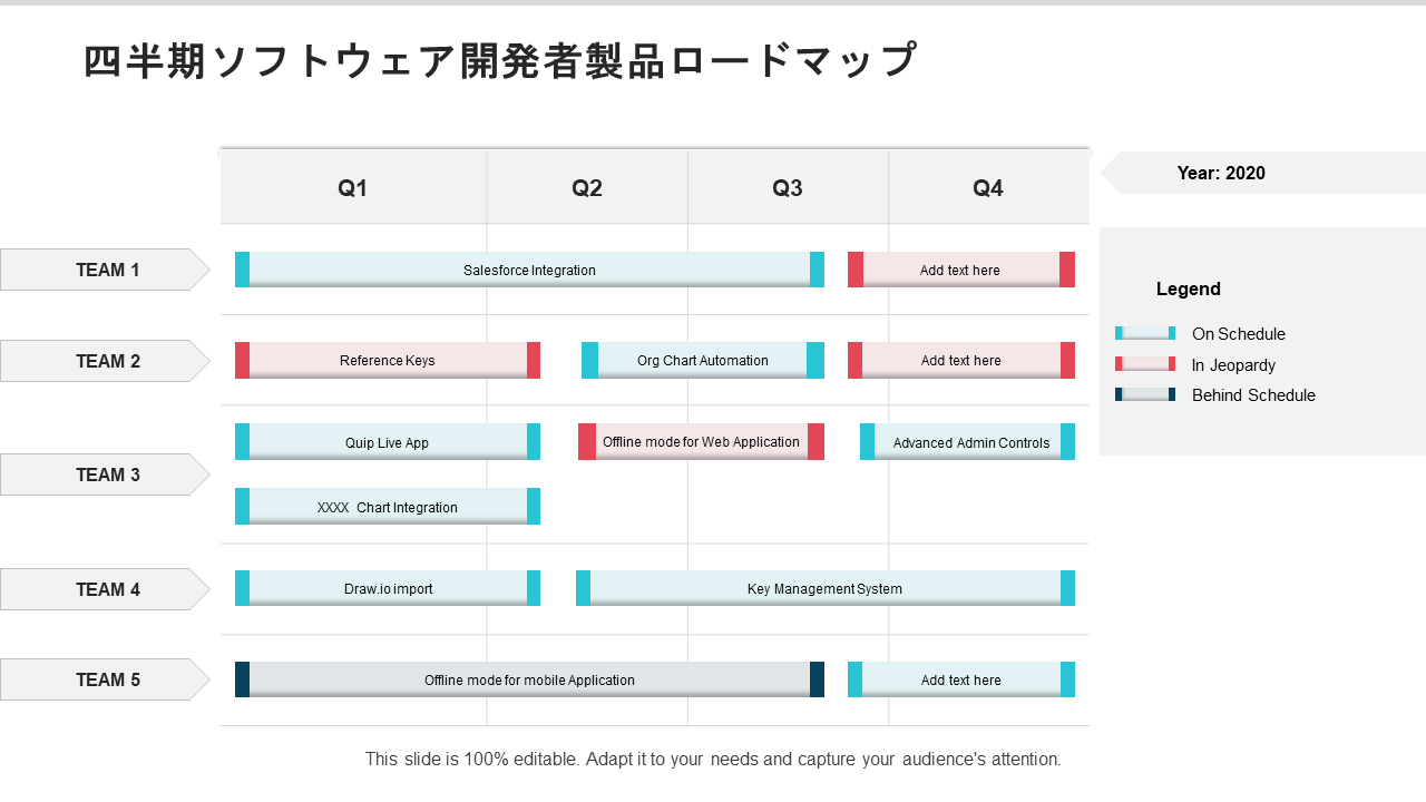 四半期ソフトウェア開発者製品ロードマップ 四半期ソフトウェア開発者製品ロードマップ
