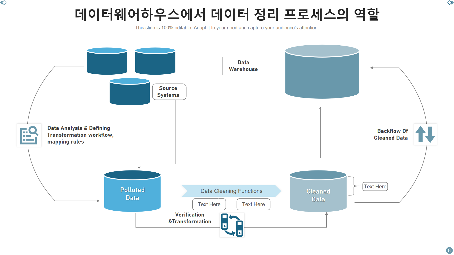 데이터웨어하우스에서 데이터 정리 프로세스의 역할