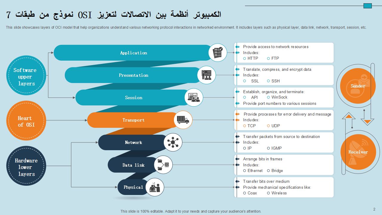 7 طبقات من نموذج OSI لتعزيز الاتصالات بين أنظمة الكمبيوتر