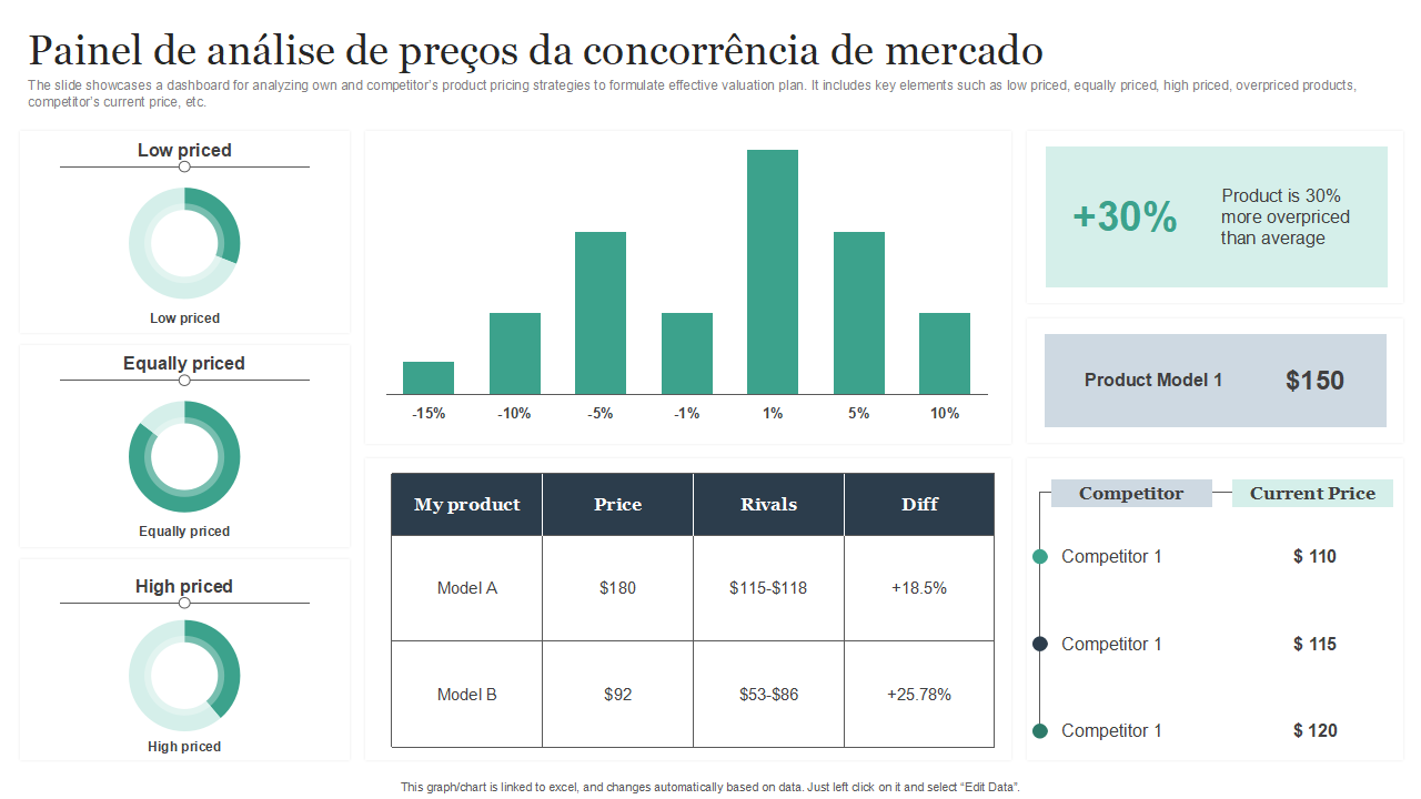 Painel de analise de precos da concorrencia de mercado