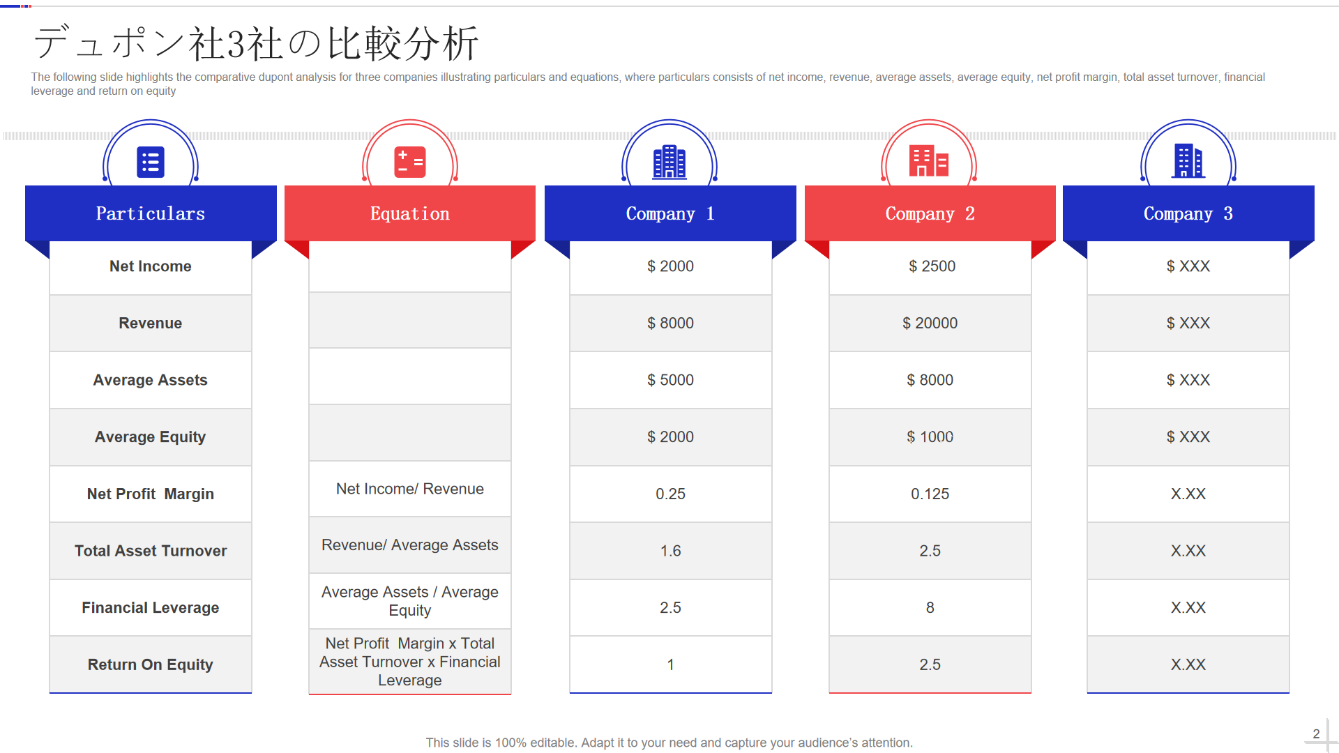 デュポン社3社の比較分析 デュポン社3社の比較分析