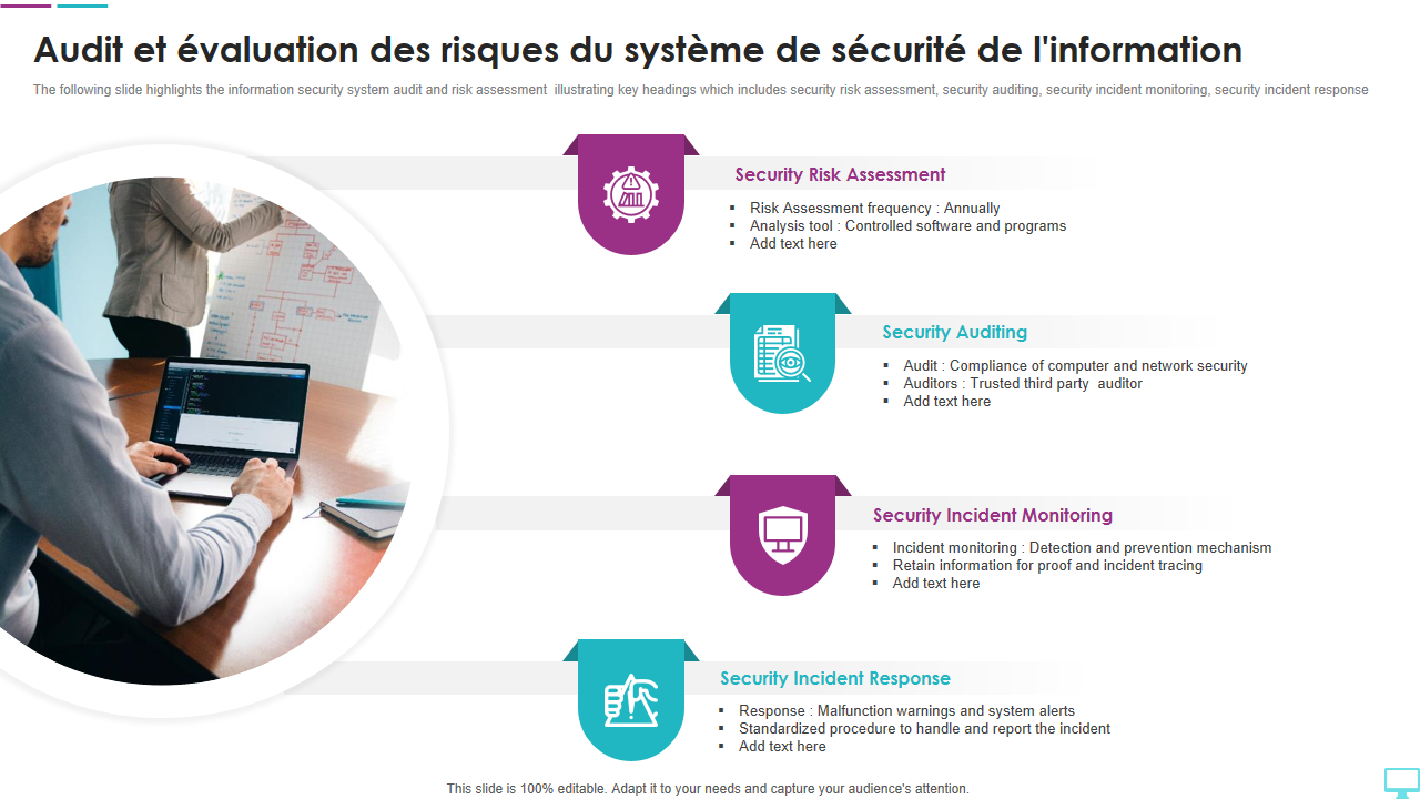 Audit et evaluation des risques du systeme de securite de linformation