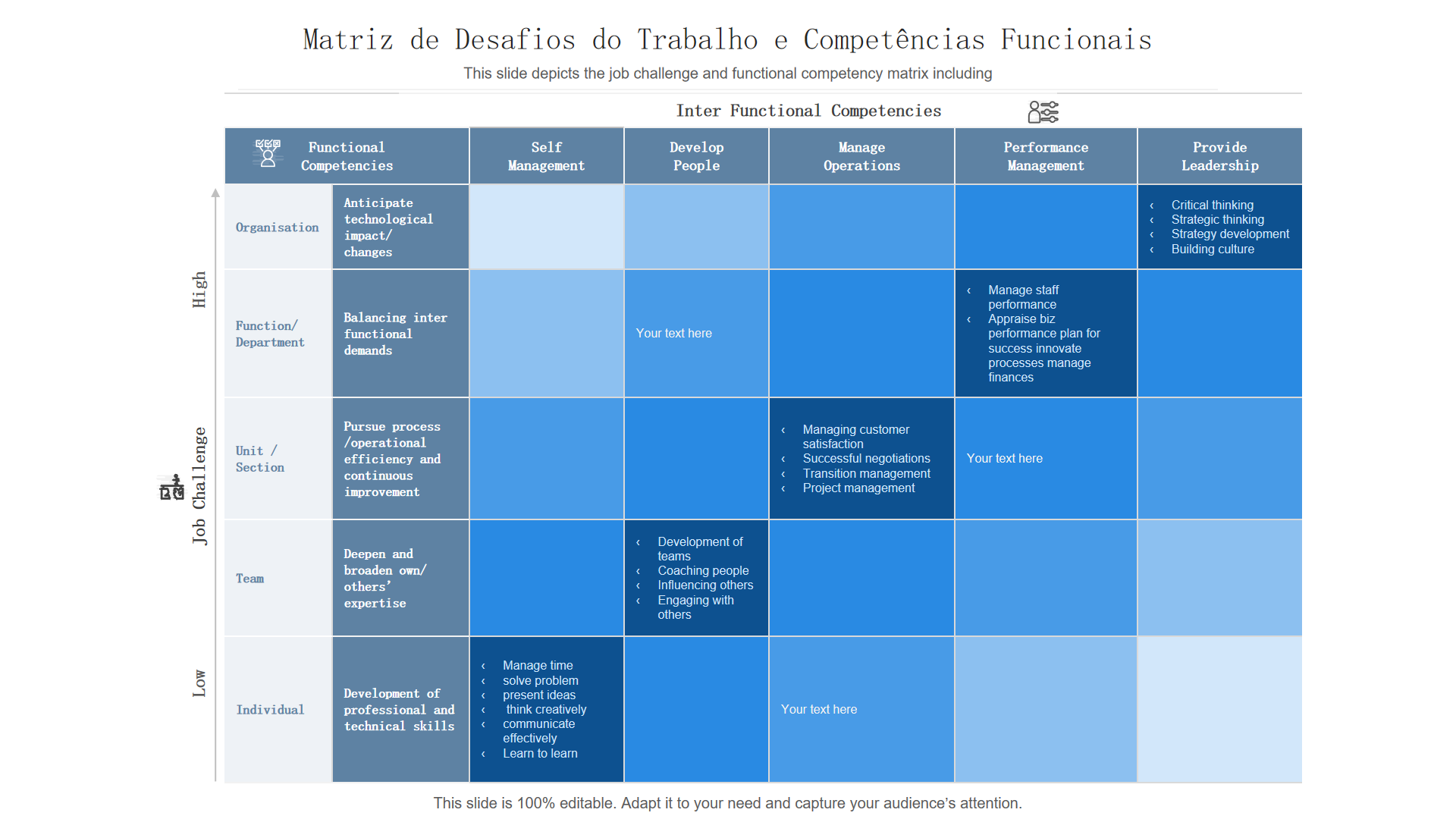 Os 10 melhores modelos de matriz de competências com amostras e exemplos