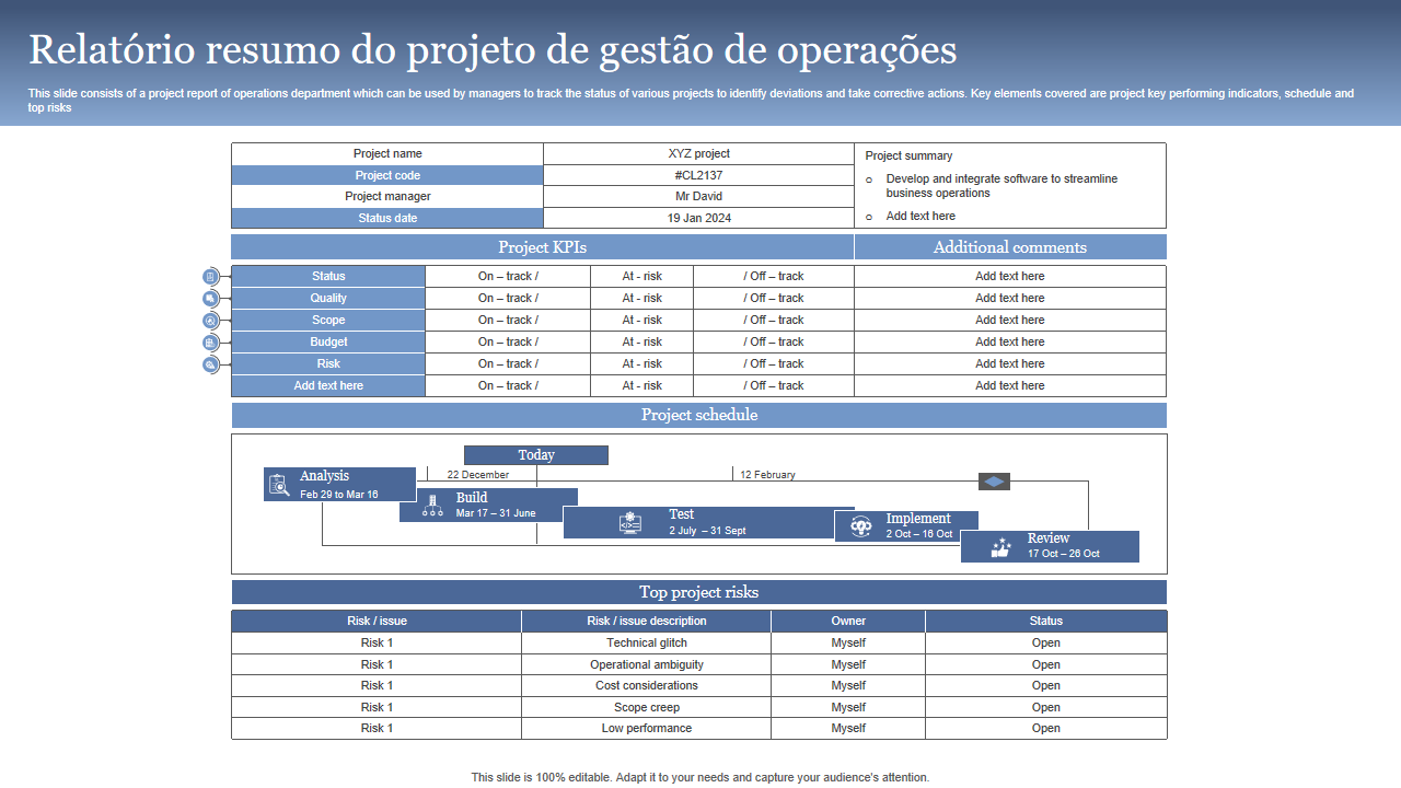 Relatorio resumo do projeto de gestao de operacoes