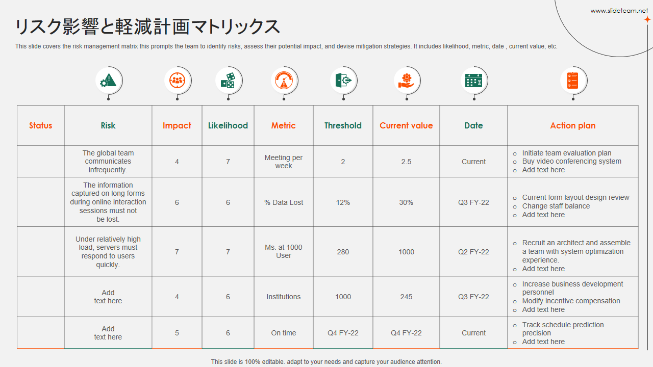 リスク影響と軽減計画マトリックス