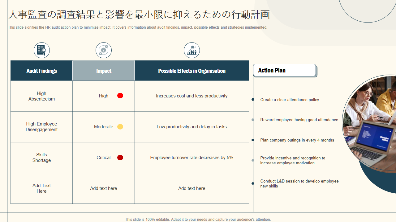 人事監査の調査結果と影響を最小限に抑えるための行動計画