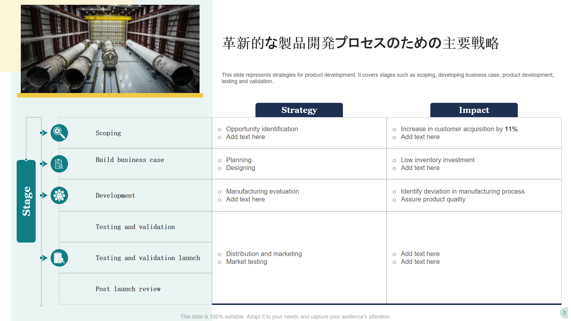 革新的な製品開発プロセスのための主要戦略 革新的な製品開発プロセスのための主要戦略