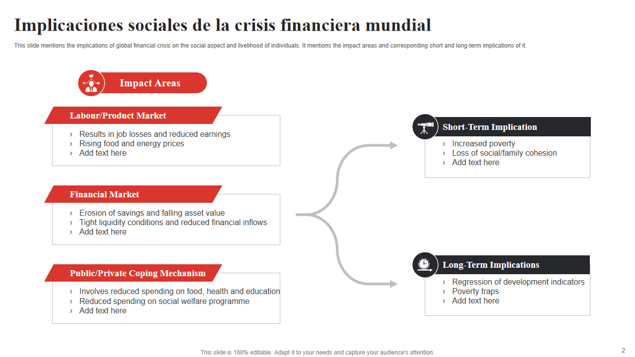 Implicaciones sociales de la crisis financiera mundial Implicaciones sociales de la crisis financiera mundial