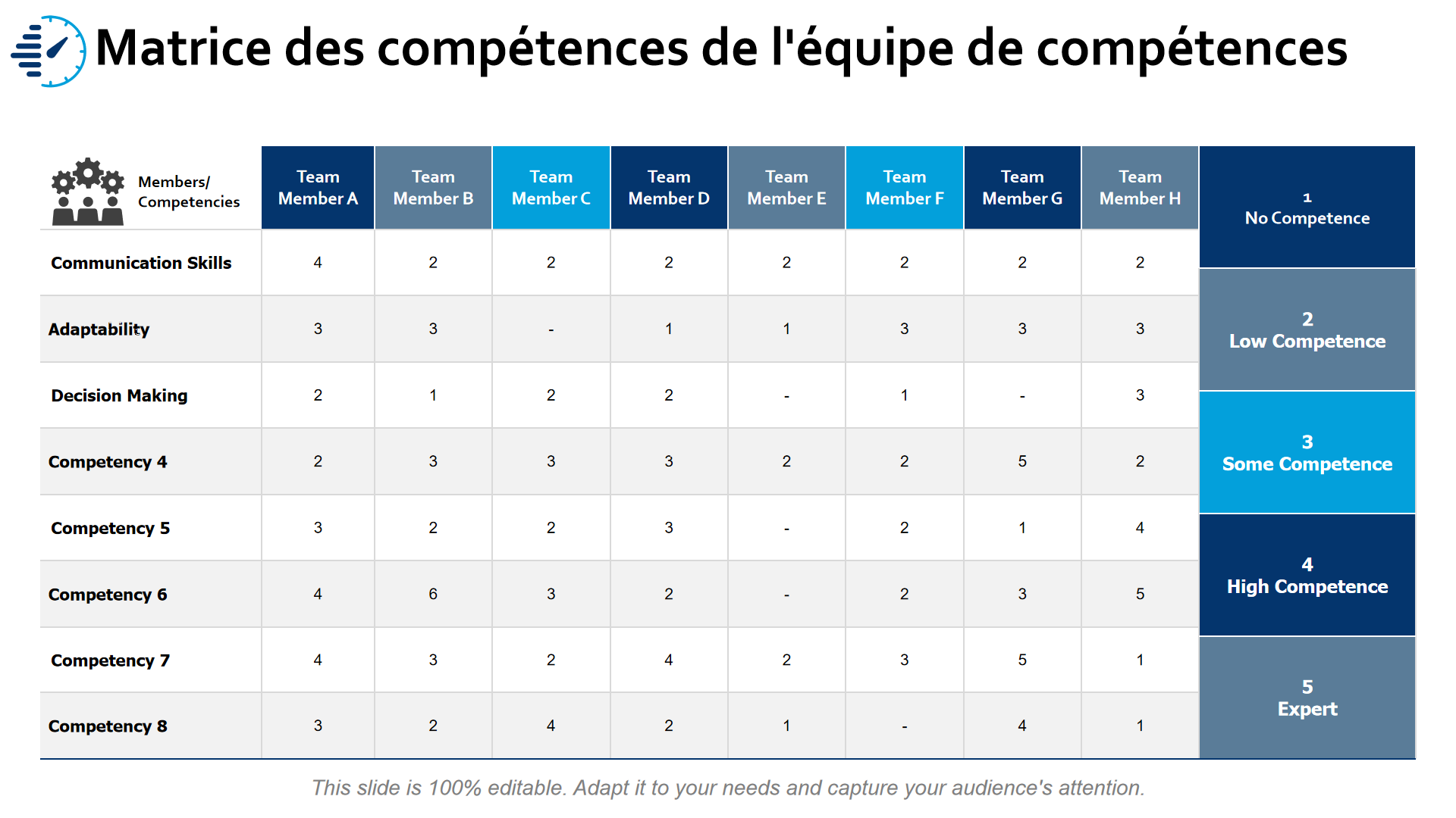 Matrice des competences de l_equipe de competences