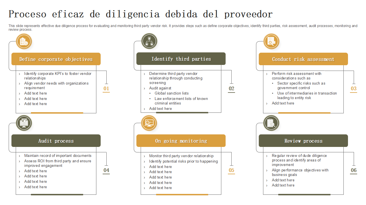 Proceso eficaz de diligencia debida del proveedor Proceso eficaz de diligencia debida del proveedor