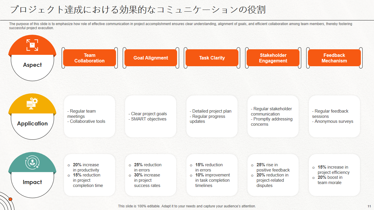 プロジェクト達成における効果的なコミュニケーションの役割 プロジェクト達成における効果的なコミュニケーションの役割
