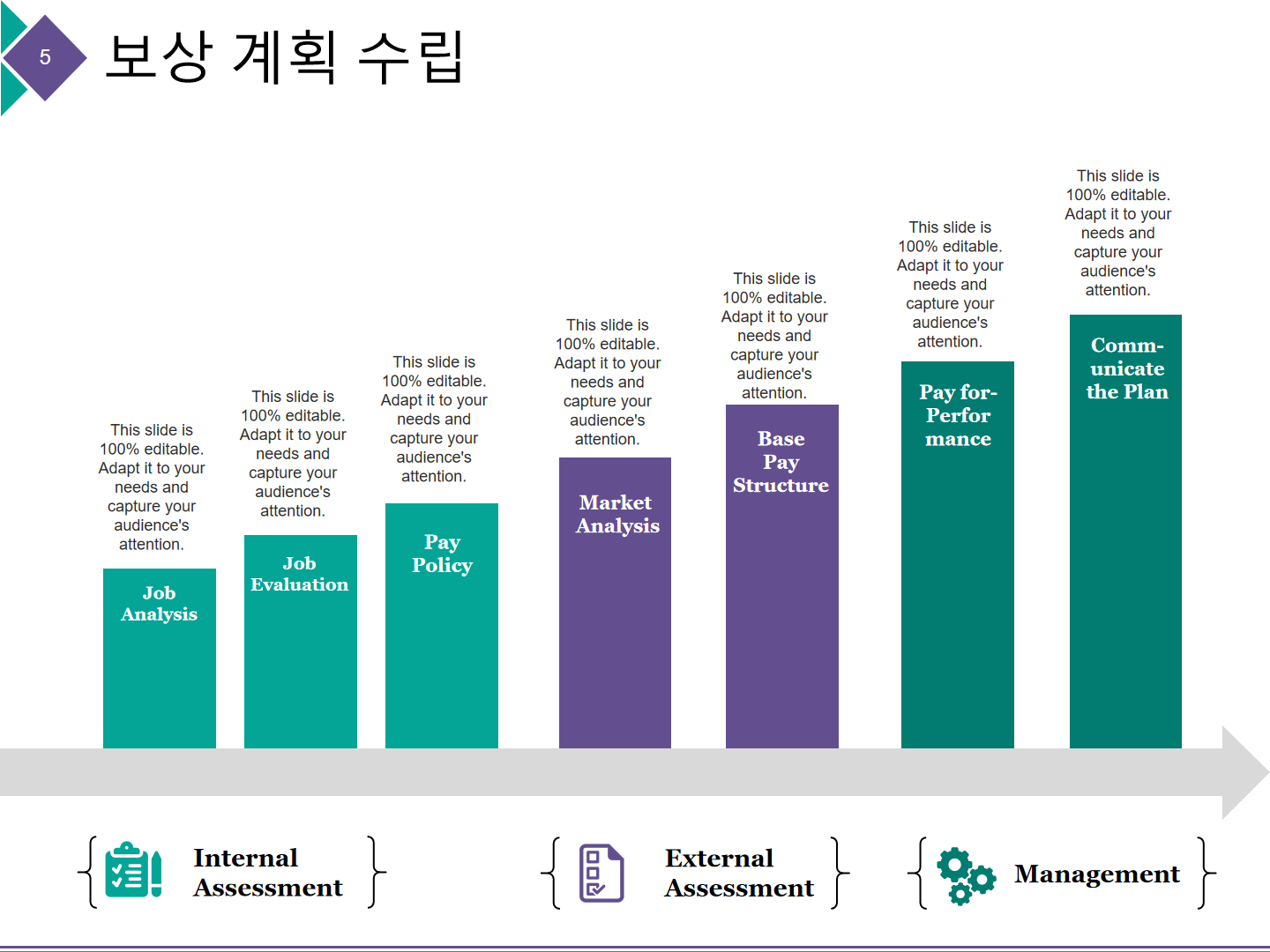 보상 계획 수립