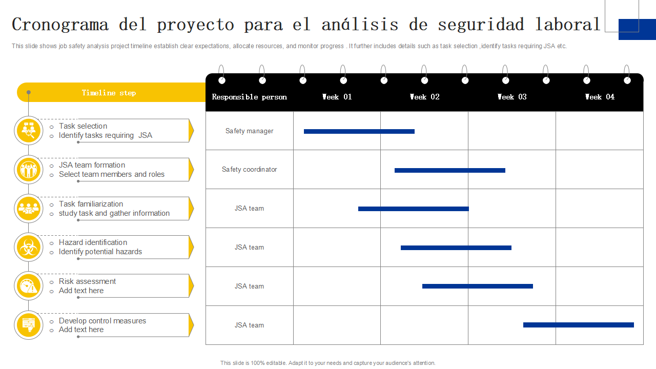 Cronograma del proyecto para el analisis de seguridad laboral