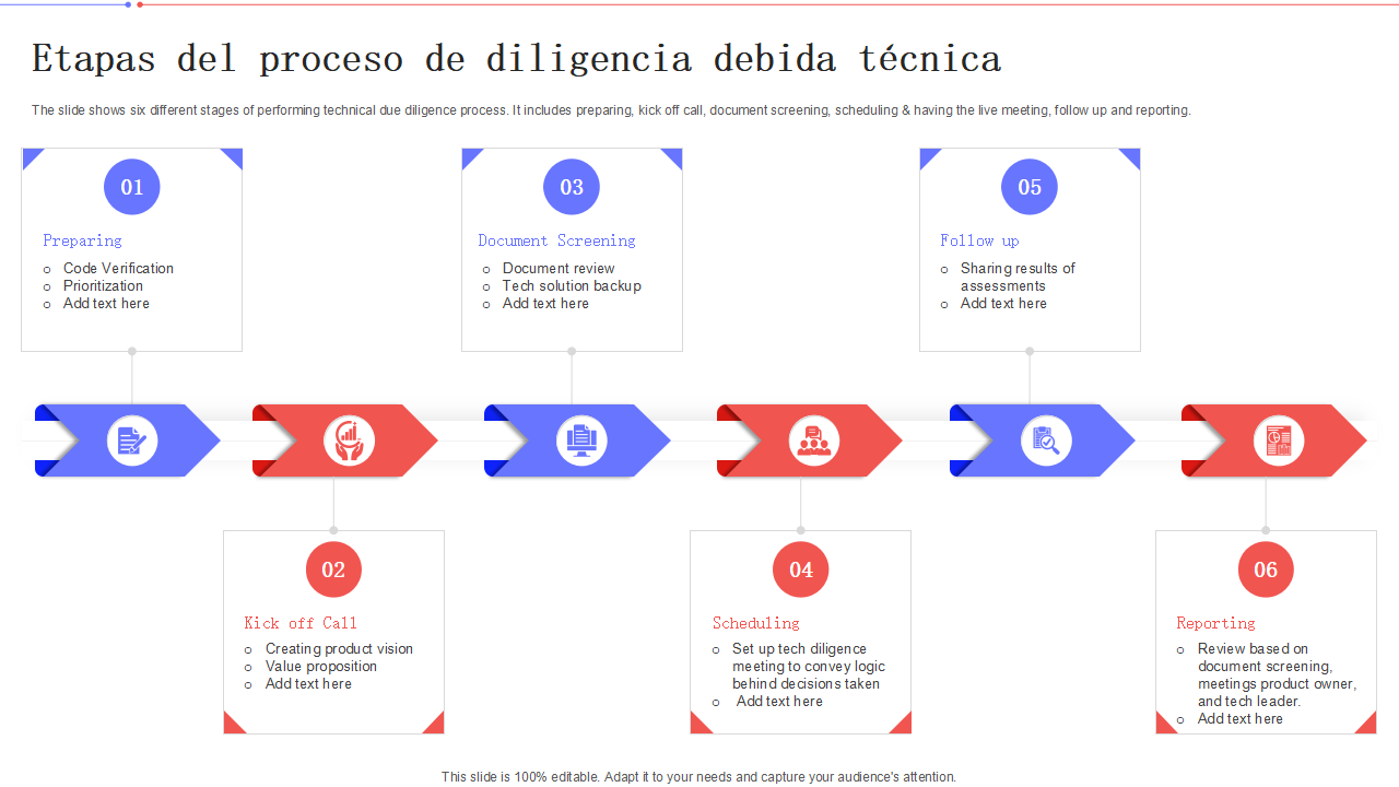 Etapas del proceso de diligencia debida tecnica Etapas del proceso de diligencia debida tecnica