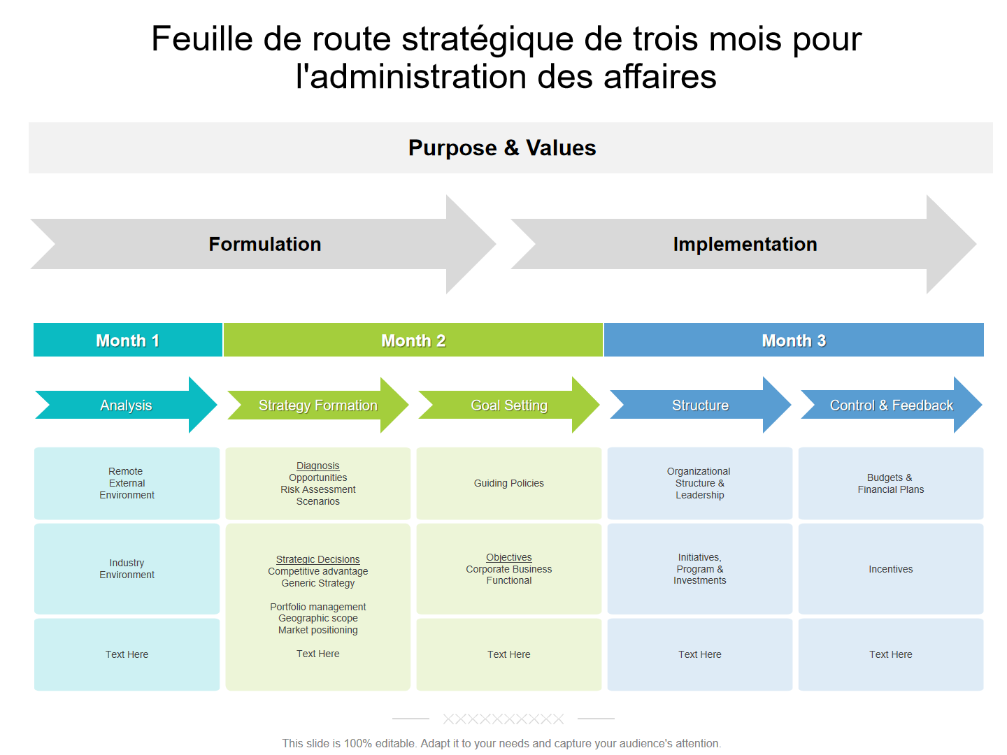 Feuille de route strategique de trois mois pour ladministration des affaires