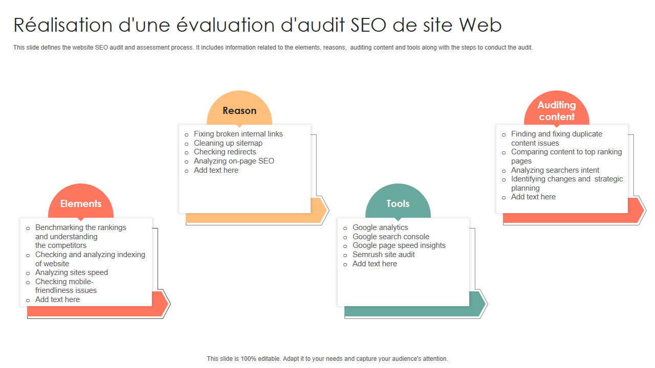 Realisation dune evaluation daudit SEO de site Web