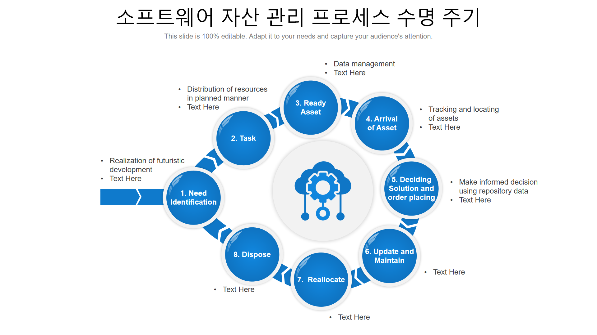 소프트웨어 자산 관리 프로세스 수명 주기