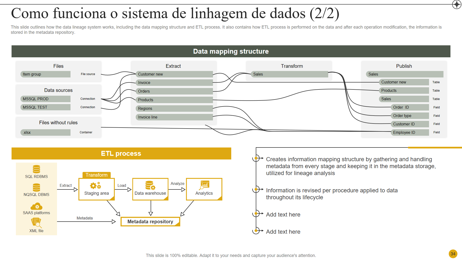 Como funciona o sistema de linhagem de dados 2