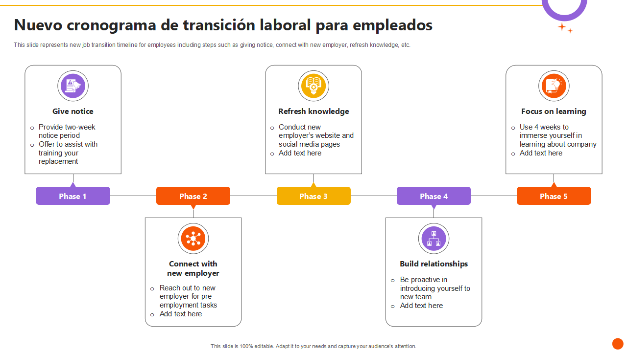 Nuevo cronograma de transicion laboral para empleados
