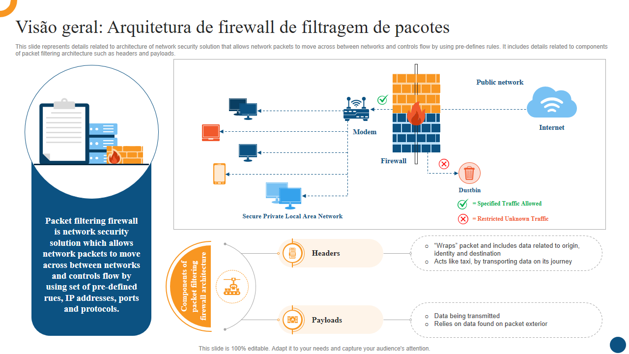 Visao Arquitetura de firewall de filtragem de pacotes Visao Arquitetura de firewall de filtragem de pacotes