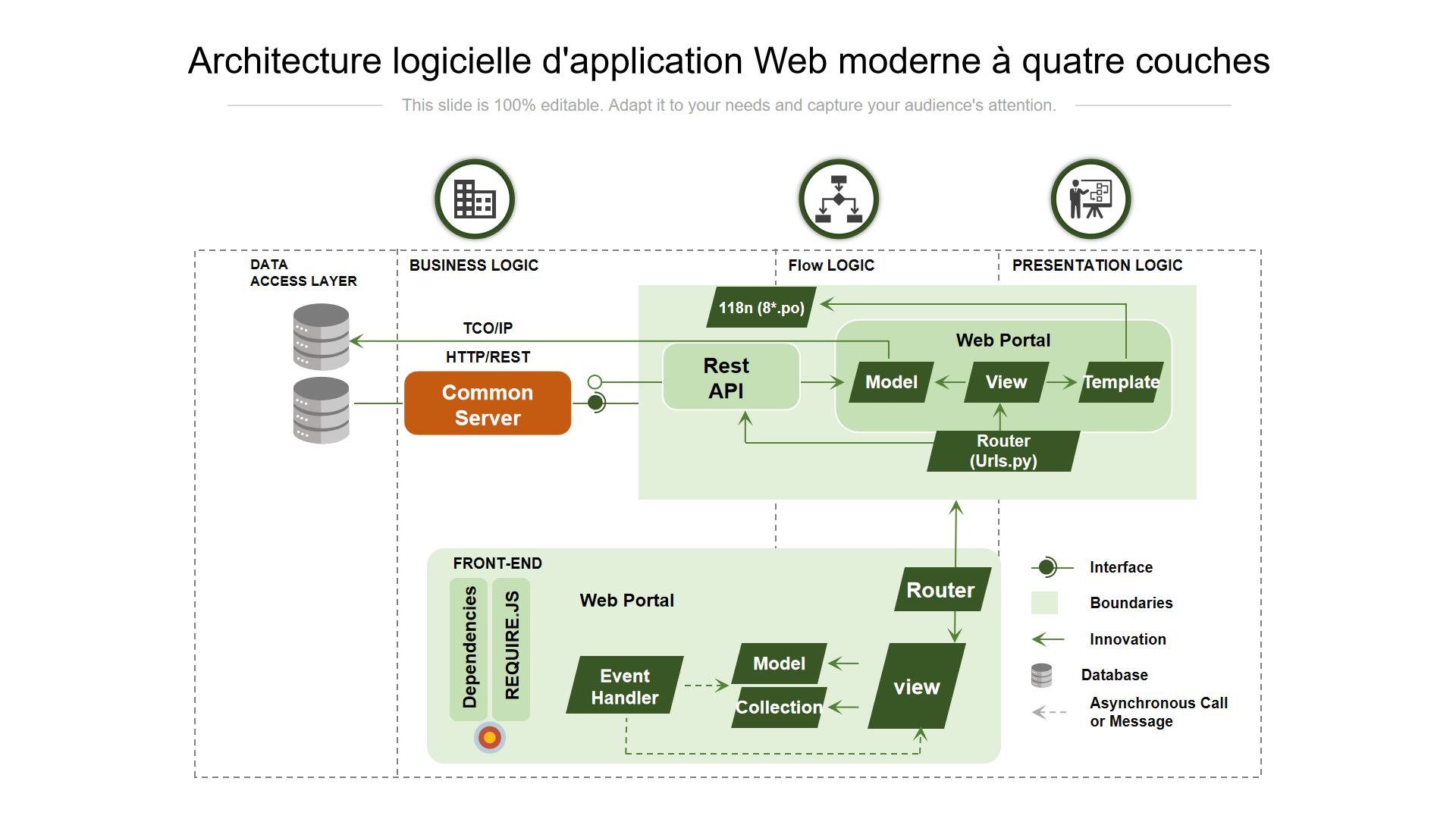 Architecture logicielle d_application Web moderne a quatre couches
