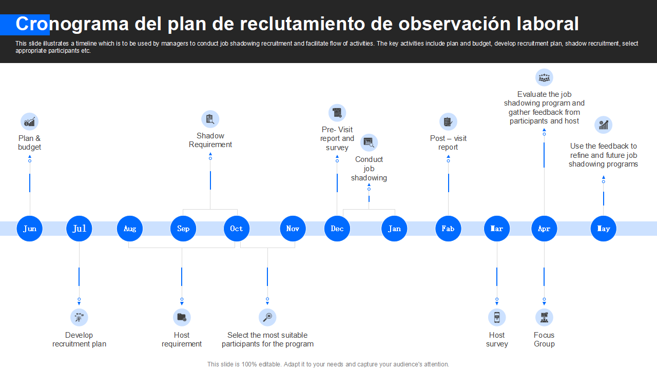 Cronograma del plan de reclutamiento de observacion laboral