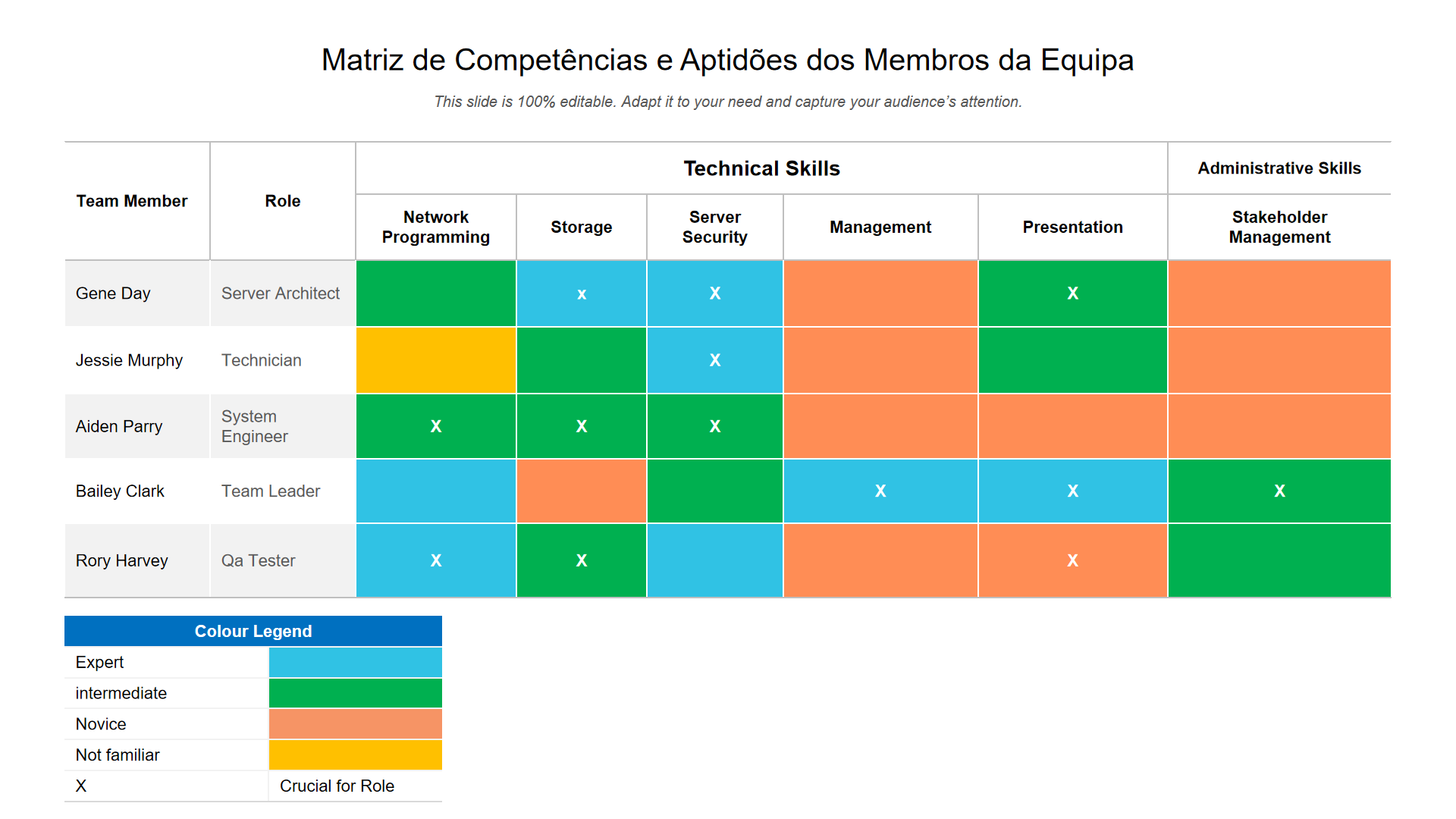 Os 10 melhores modelos de matriz de competências com amostras e exemplos