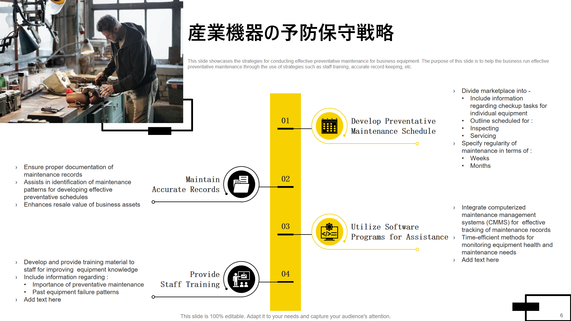 産業機器の予防保守戦略