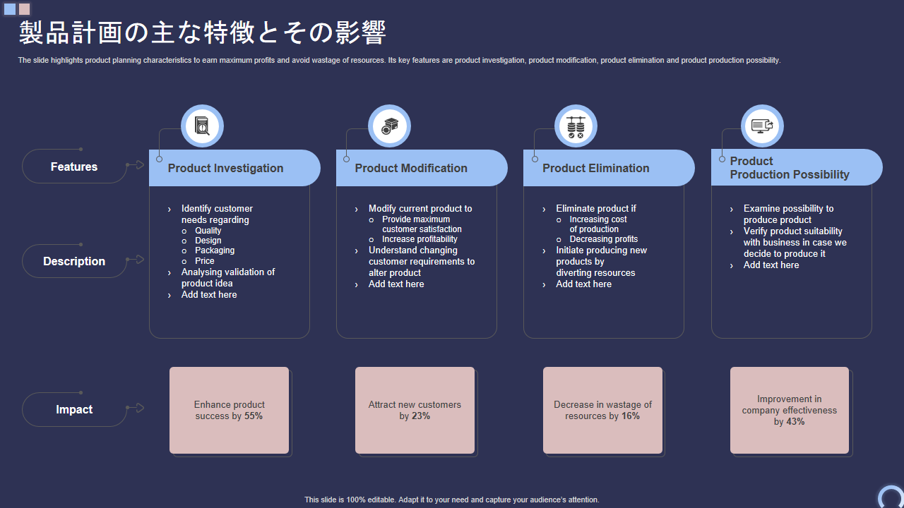 製品計画の主な特徴とその影響