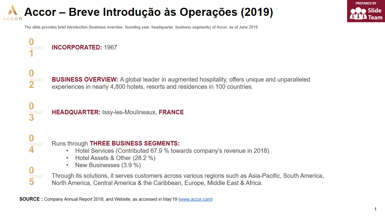 Accor – Breve Introducao as Operacoes 2019 Accor – Breve Introducao as Operacoes 2019