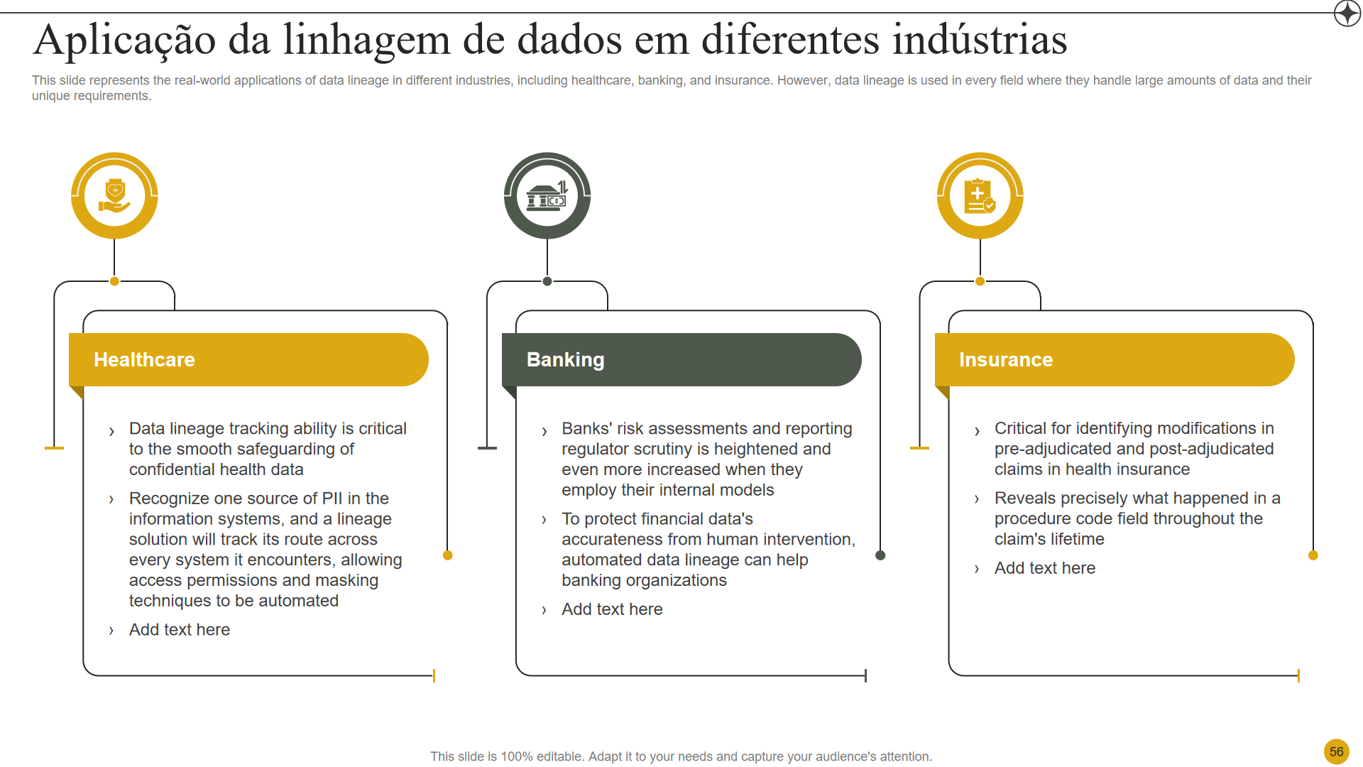 Aplicacao da linhagem de dados em diferentes industrias