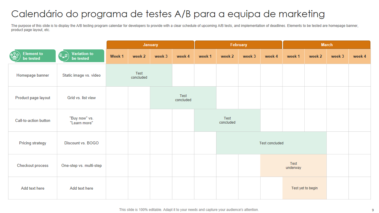 Os 10 Melhores Modelos de Planos de Teste A/B com Amostras e Exemplos
